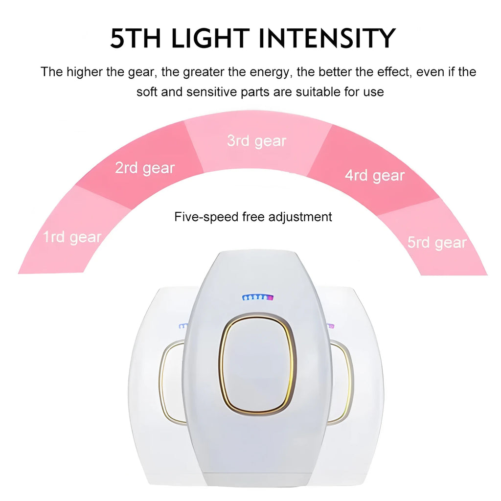 Depiladora láser Glow para cabello, eléctrica e indolora con pulsos IPL para uso en hogar, adecuada para hombres y mujeres.
