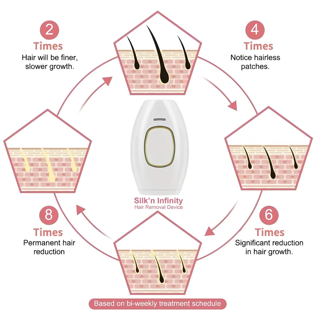 Depiladora láser Glow para el cabello, dispositivo IPL eléctrico, herramienta de depilación indolora para hombres y mujeres.